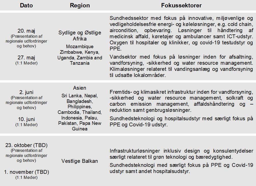 FN Regionale Sessioner
